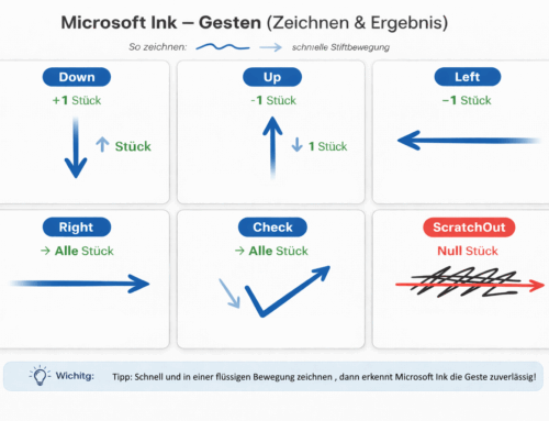 Gesten
